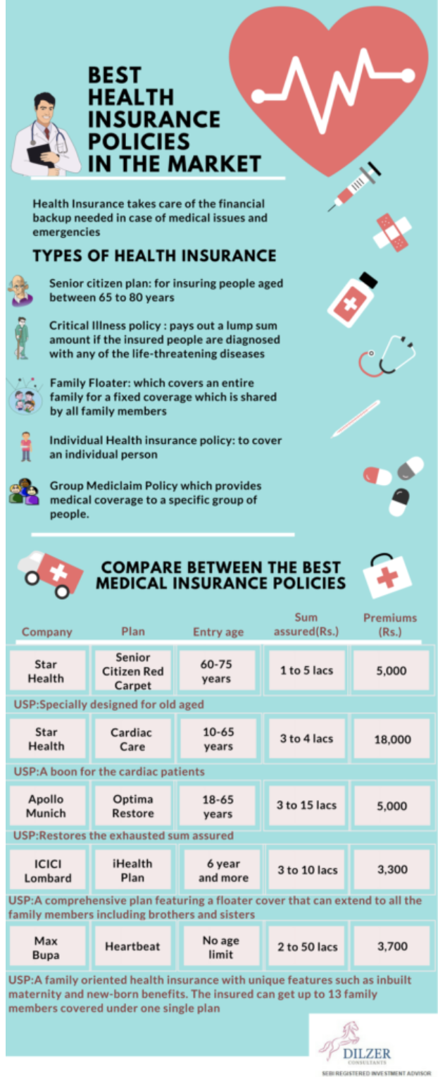 How much health insurance do you need Dilzer Consultants